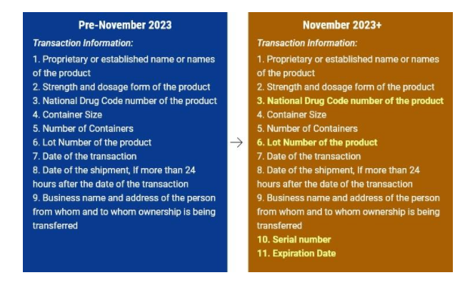 A complete guide to the US DSCSA