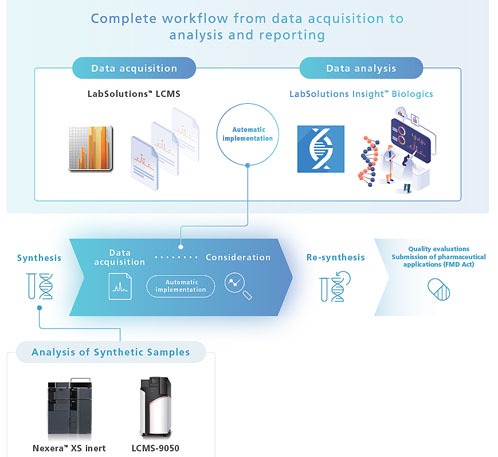 A dedicated workspace for oligonucleotide characterisation