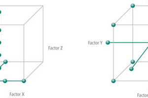 A DoE approach to process design