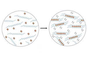 A microfluidic approach to production of alginate beads for cell encapsulation