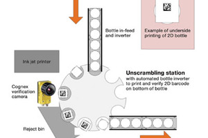 A new vision for serialisation