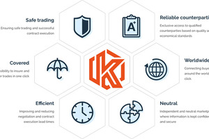 A new way of buying and selling APIs, additives, vitamins and excipients