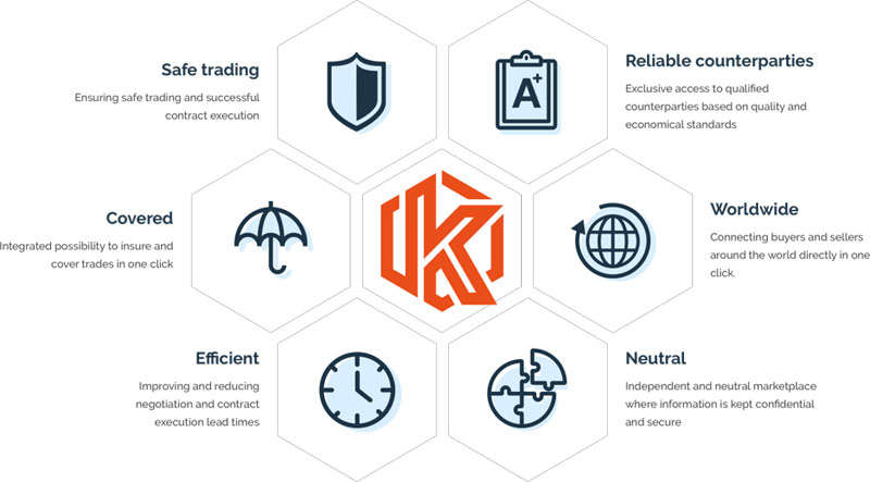 A new way of buying and selling APIs, additives, vitamins and excipients