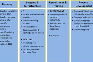 A successful path to fulfilling pharmacovigilance obligations