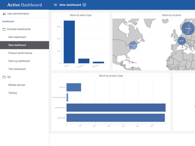 Active Dashboard 2 enables easy access to performance data