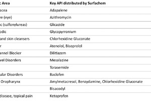 Active pharmaceutical ingredients