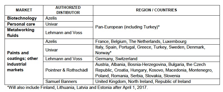Distribution table from ANGUS