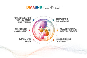 Antares Vision launches "Diamind Connect"