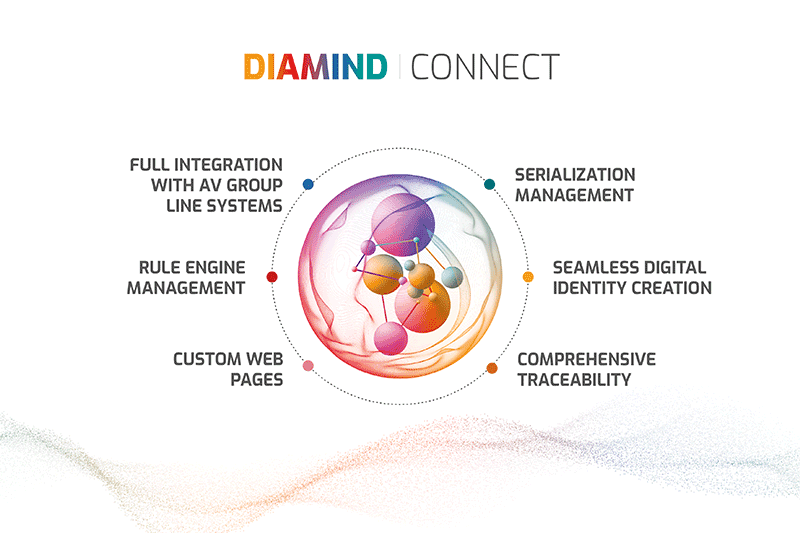 Antares Vision launches "Diamind Connect"