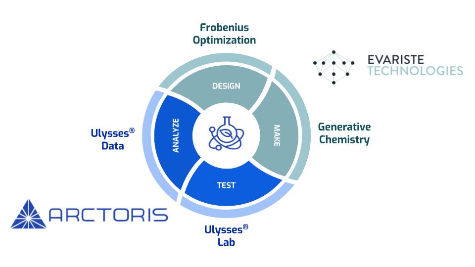 Arctoris and Evariste form joint venture for NSCLC treatment 