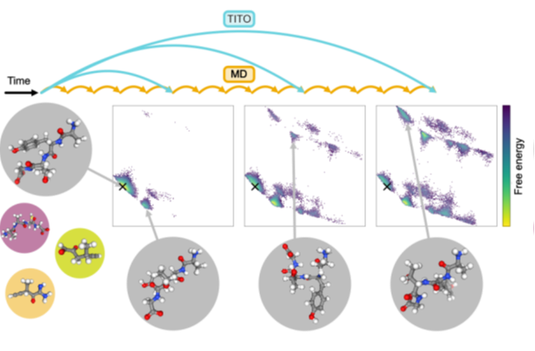 AI model accelerates molecular simulations by 10,000-fold