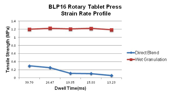 Figure 2. Strain rate sensitivity