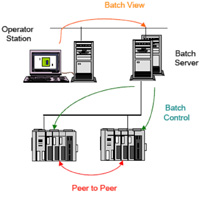 Server-based architecture