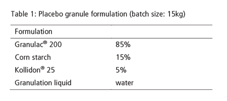 BFS Bohle Fluid Bed Systems: multipurpose equipment for drying, granulation and coating