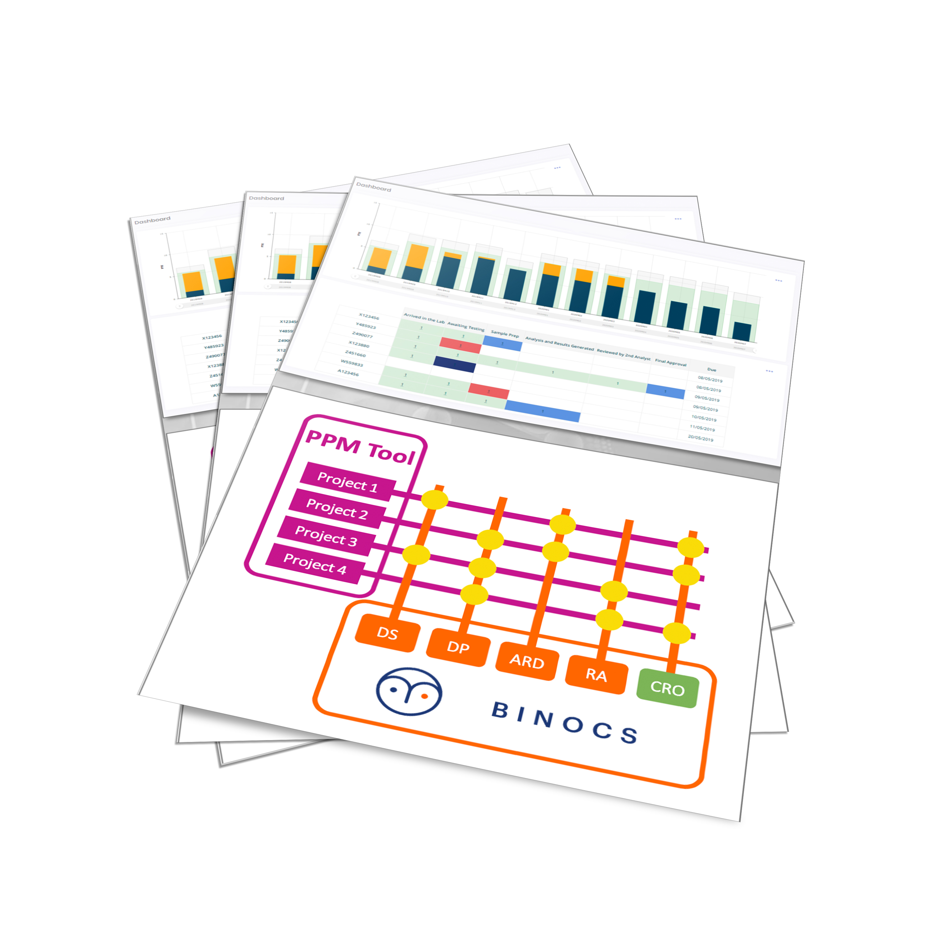 Binocs offers insight into planning and performance cloud solution