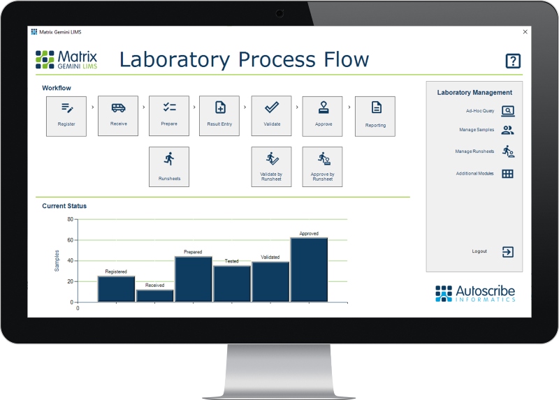Configurable LIMS highlighted at Paperless Lab Academy 2023