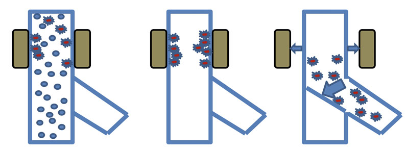 Figure 3: An automatic chute magnet