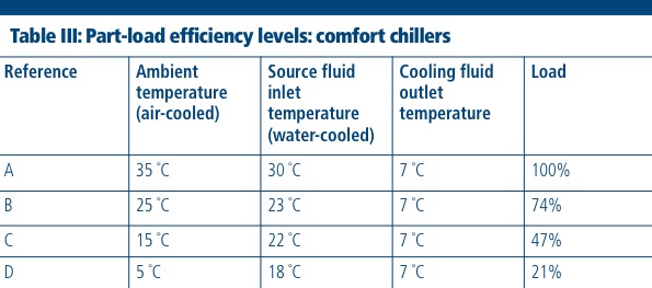 Demystifying the 2018 changes to chiller legislation
