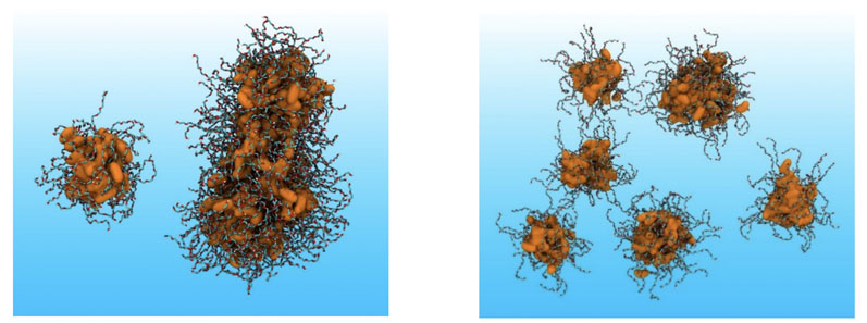 Figure 1: Aggregation behaviour of PEG-8 monocaprylate in water with the given force fields; left = 53a6 and right = 53a6DBW. The latter correctly predicts dispersion behaviour of the surfactant. Key: alkane, hydrophobic core represented with a solvent accessible surface area and PEG chains with liquorice representation. The atomic colouring is as follows: cyan = CH2 and CH3, white = polar hydrogens, red = oxygen and orange = alkane CH2 and CH3, with water omitted for clarity. 