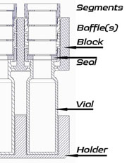 Expanding the scope of Genevac HT systems with evaporative crystallisation 