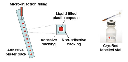 Figure 3: Blisterpack labelling of vaccines and cell-based products