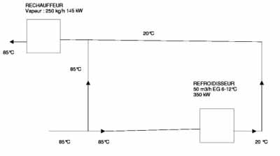 Fig: 2: Diagram of Haupt Pharma’s old WFI heating and cooling system