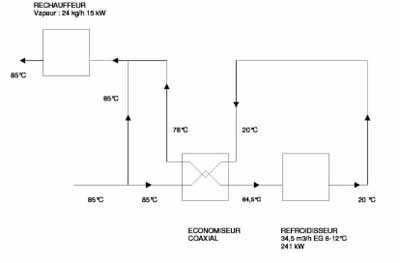 Fig: 3: Diagram of the newly installed, more economic system