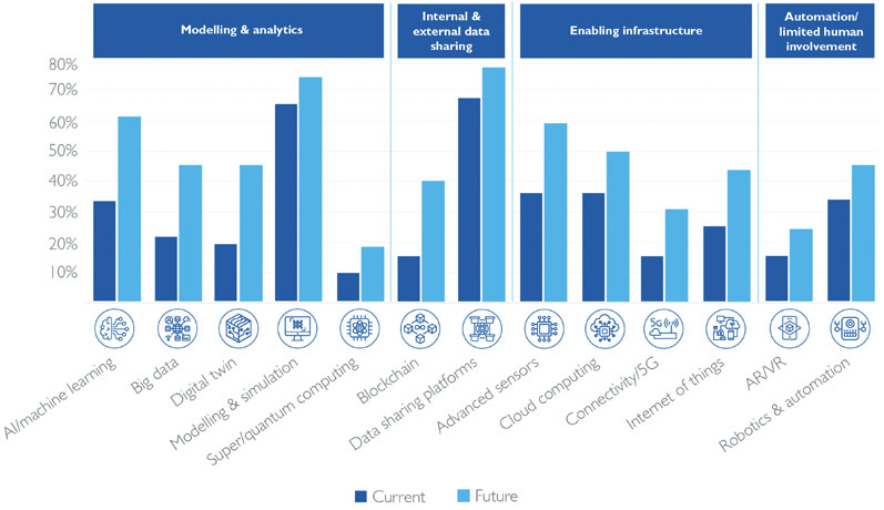 How digitalisation can create a more sustainable European chemicals industry