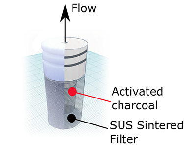 Improve UHPLC and LCMS analysis with a mobile phase ghost-trap filter