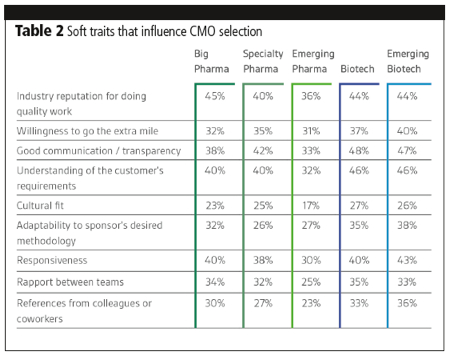 Industry data: developing targeted marketing strategies