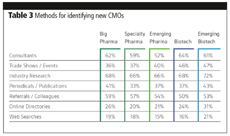 Industry data: developing targeted marketing strategies