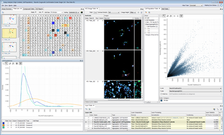 High Content Screening Extension Screenshot of data and images from a High Content Screening experiment. Scientist has complete access to: raw, cell-level data (left) including images (middle); automated processing for well-level results (upper right); and plate QC (lower right). (Screenshot from Genedata Screener)