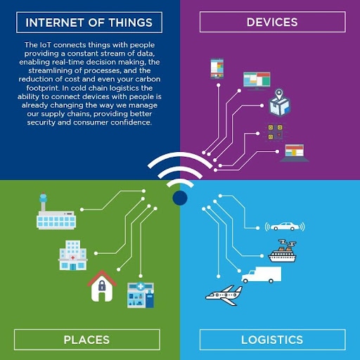 Intelsius: The Internet of Things in cold chain logistics
