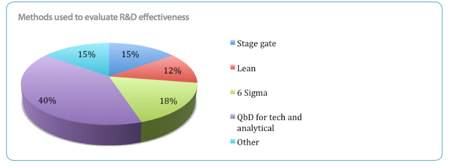 Making the most of R&D