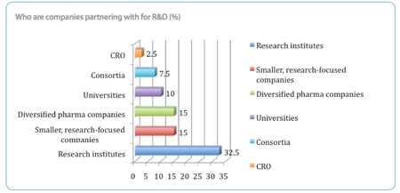 Making the most of R&D