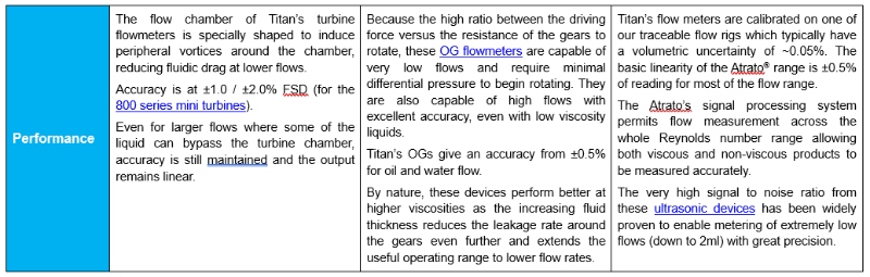 Materials, product life, performance – what essential parameters drive your flow meter choice?