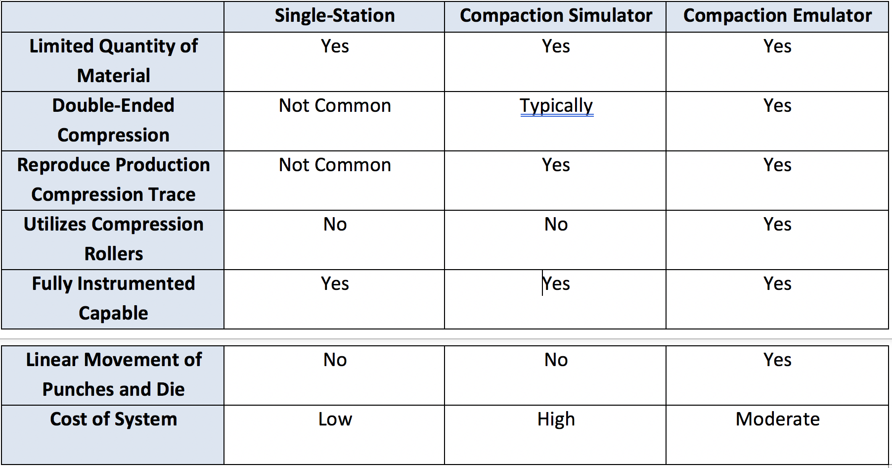 Table 1. Single-Station Press Comparison