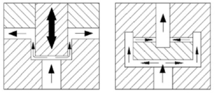 Figure 2: Dynamic (left) and static (right) homogenising valve principles