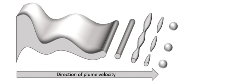 Figure 2: Schematic illustration of droplet formation in pressure-swirl atomisation