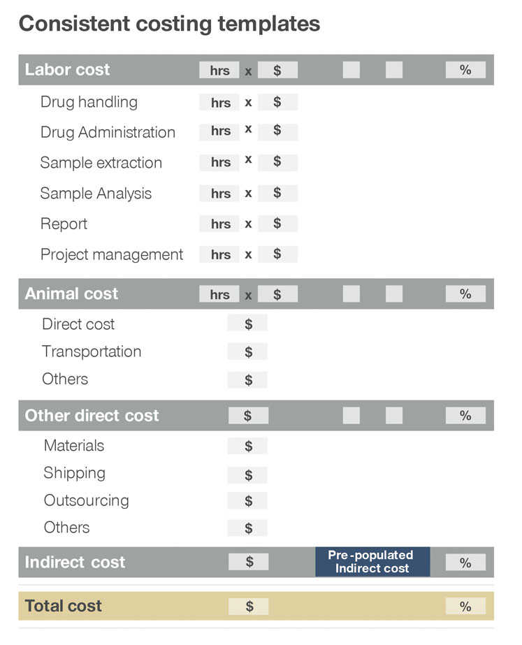 Offer design and value-based pricing for CDMOs 