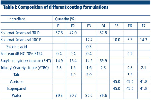 Optimising coating process parameters and formulation concepts for functional taste-masking during continuous manufacturing  