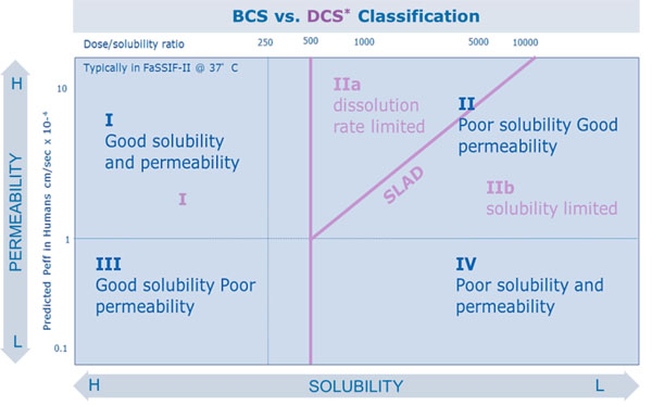  Figure 1: The Developability Classification System