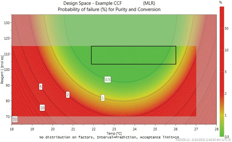 Figure 3: An example design space plot