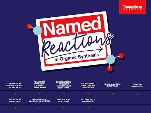 Resources available for named reactions in organic synthesis