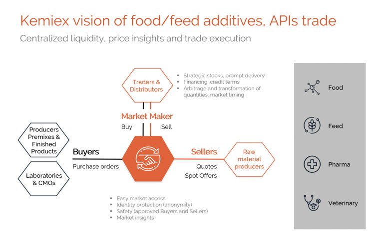 Rising Swiss company demonstrates vitamins, APIs, food and feed additives trade is changing