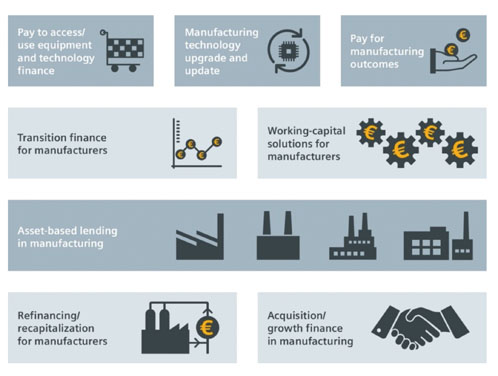 Figure 1: Examples of Finance 4.0