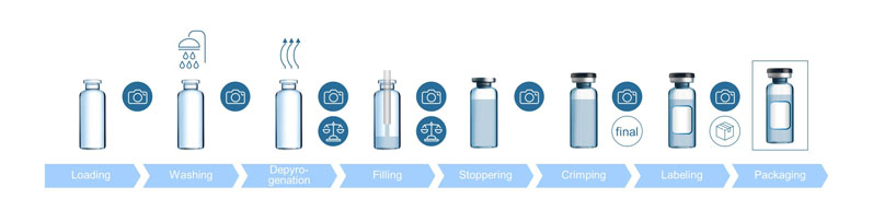 Figure 3: Improved reject management and line clearance