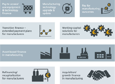 Examples of Industry 4.0 Finance