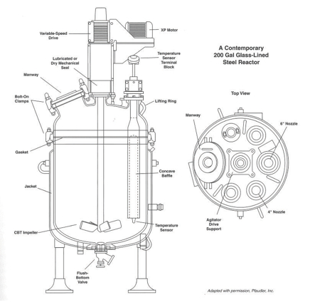 Figure 1: Stirred and jacketed tank reactor (from The Pilot Plant Real Book, F.X. McConville)