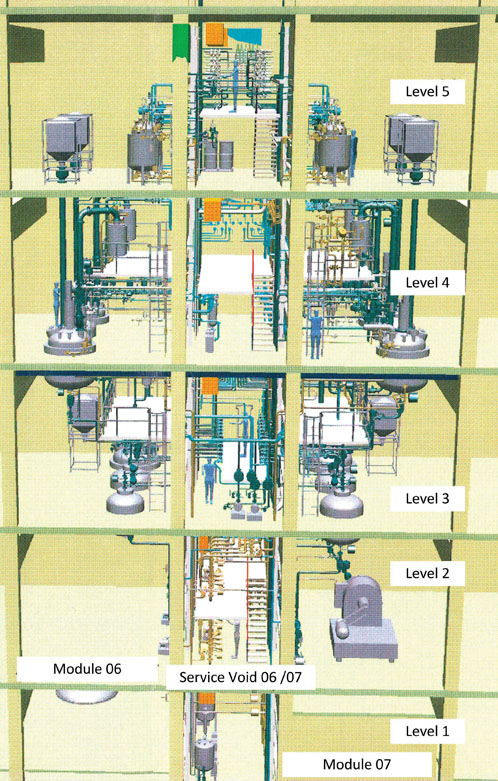 Figure 2: 3D model of an API production plant with separate synthesis steps